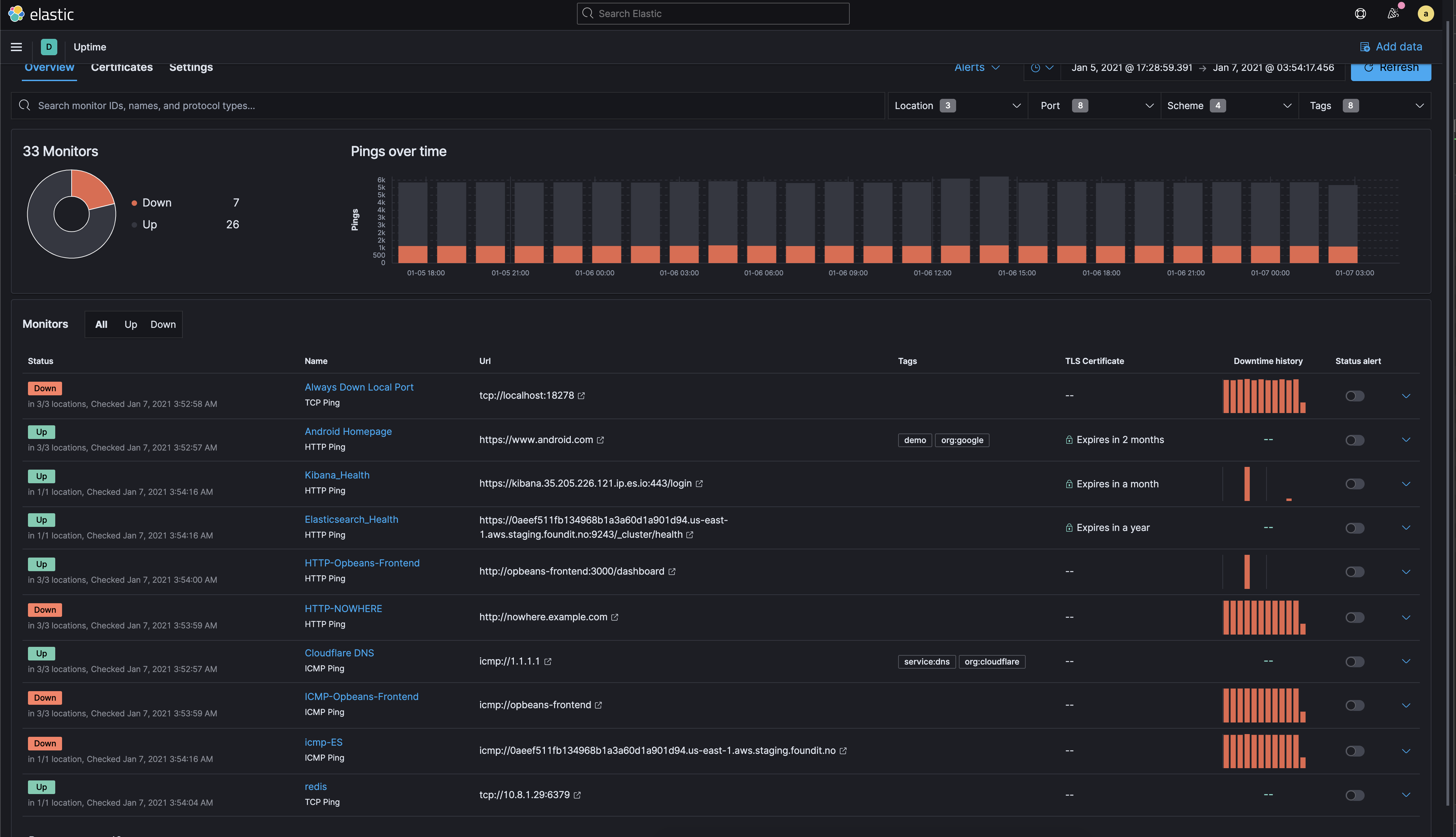 EuiScrollBar colors for dark mode · Issue #4423 · elastic/eui · GitHub