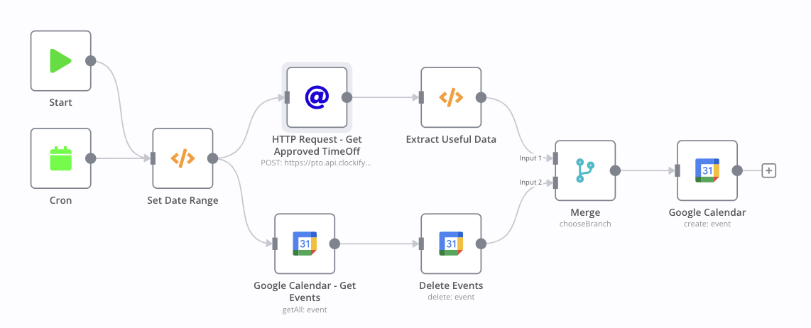HTTP Request node with ISO Date Format Error after update to 0.200.1 ...
