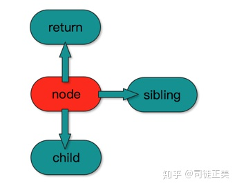 react fiber · Issue #2 · Aestus0/react-study · GitHub