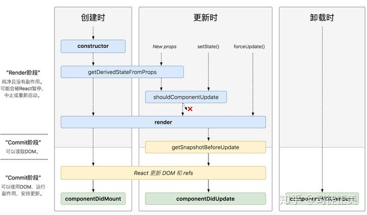 react fiber · Issue #2 · Aestus0/react-study · GitHub