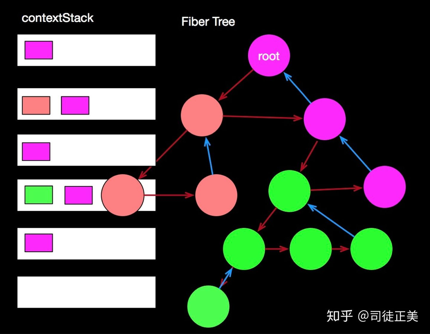 react fiber · Issue #2 · Aestus0/react-study · GitHub
