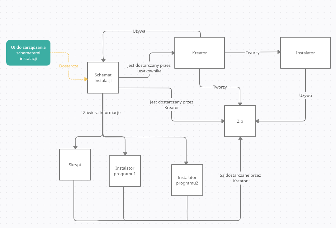 Github Nerio2 Wsei Projekt Inzynierski