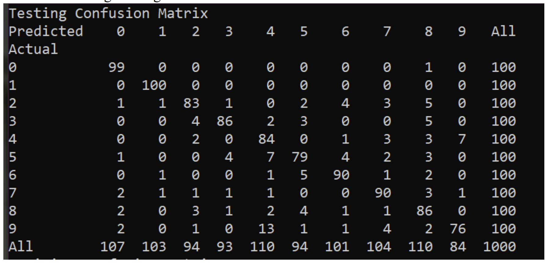 GitHub - aew19/NeuralNetworks: This repository includes two programs ...