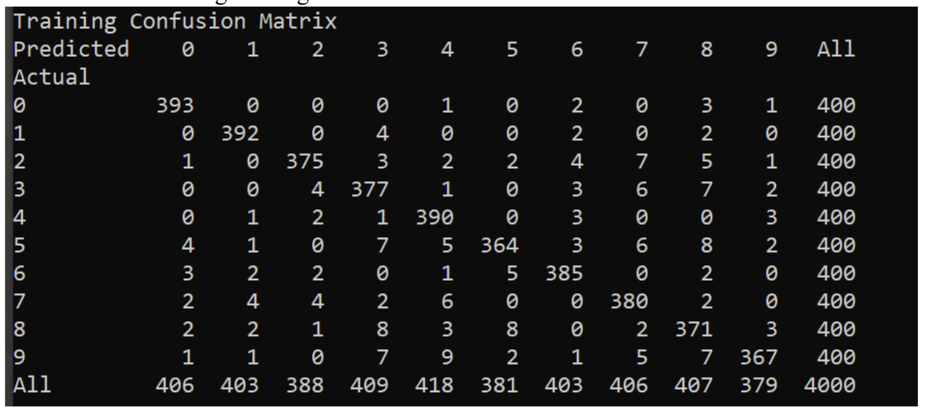 GitHub - aew19/NeuralNetworks: This repository includes two programs ...