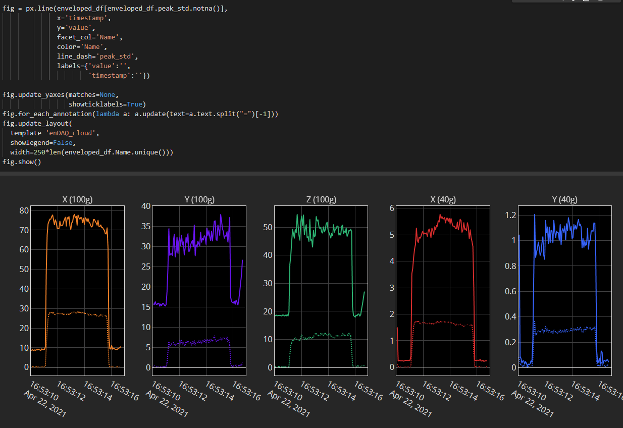 Function to Extract All Data · Issue #36 · MideTechnology/endaq-python ...