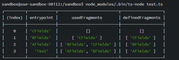 Nested fragments not included in document (typescript-react-apollo with ...