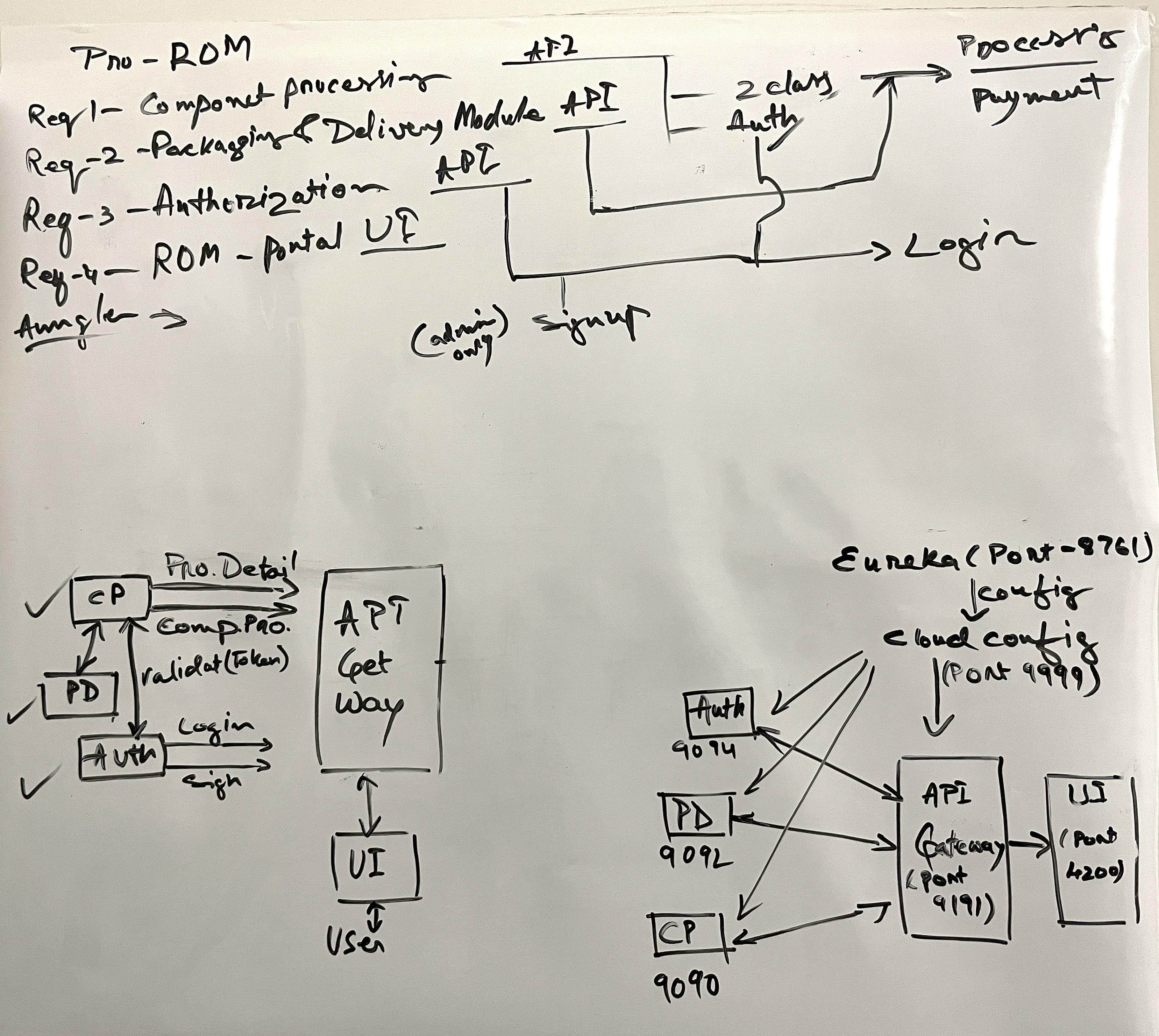 GitHub - PANK111/ReturnOrderManagement