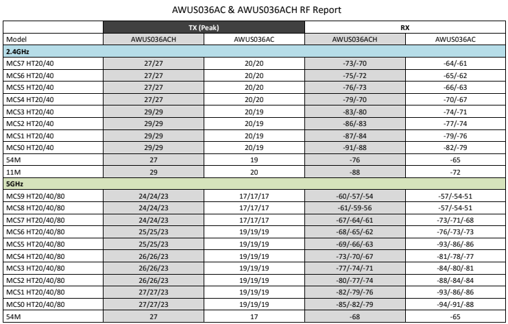 036ach rf report
