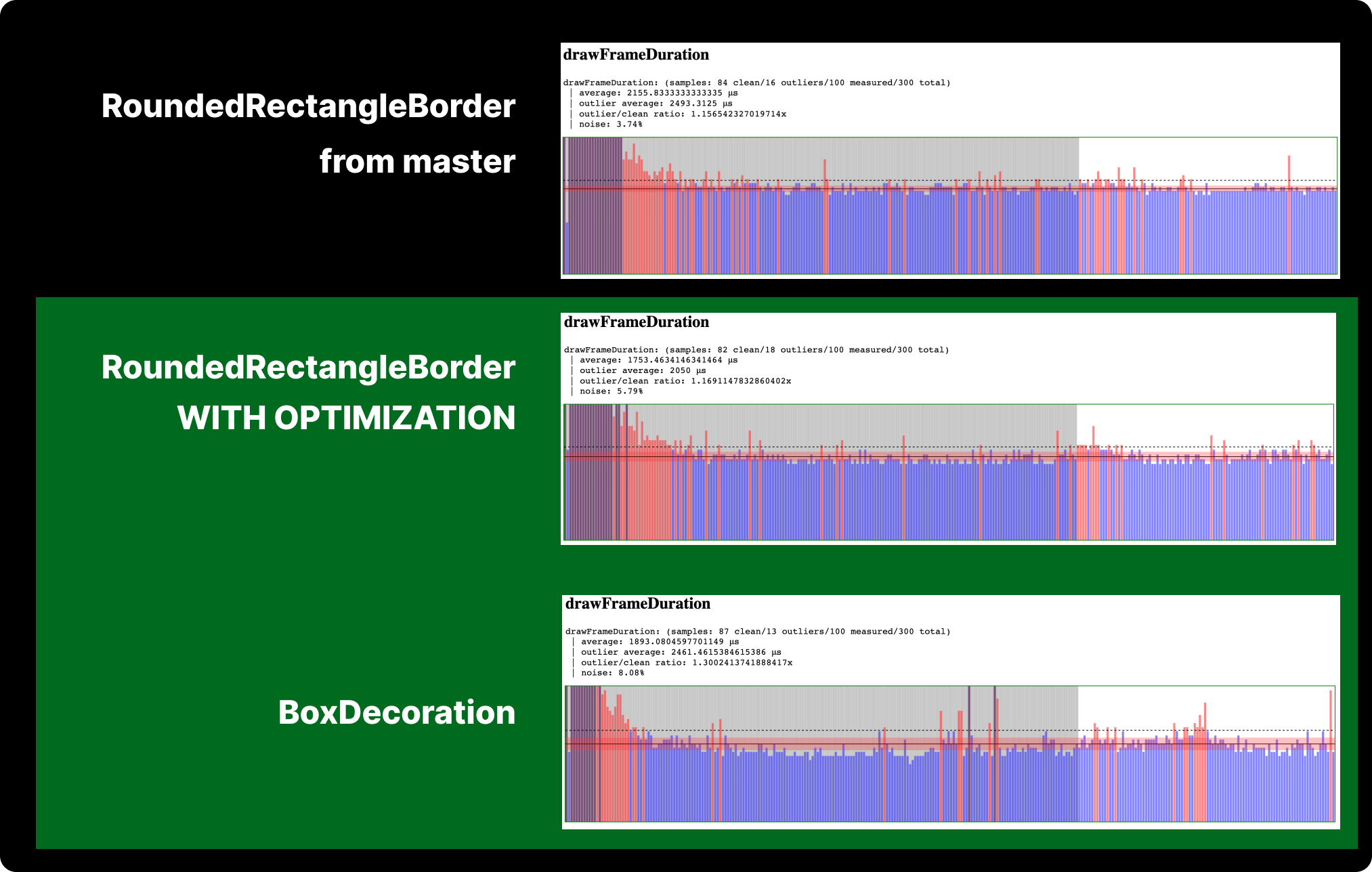 optimization