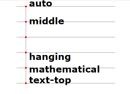Svg to Png - text vertical alignment (dominant-baseline) not ...