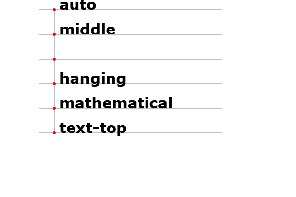 Svg to Png - text vertical alignment (dominant-baseline) not ...