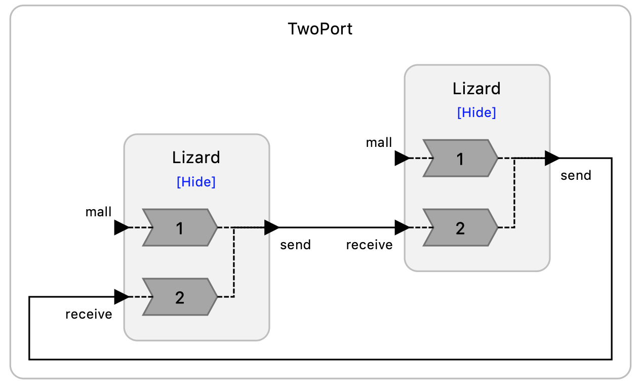 Improving Many-to-Many Reactor Communication · Issue #118 · lf-lang ...