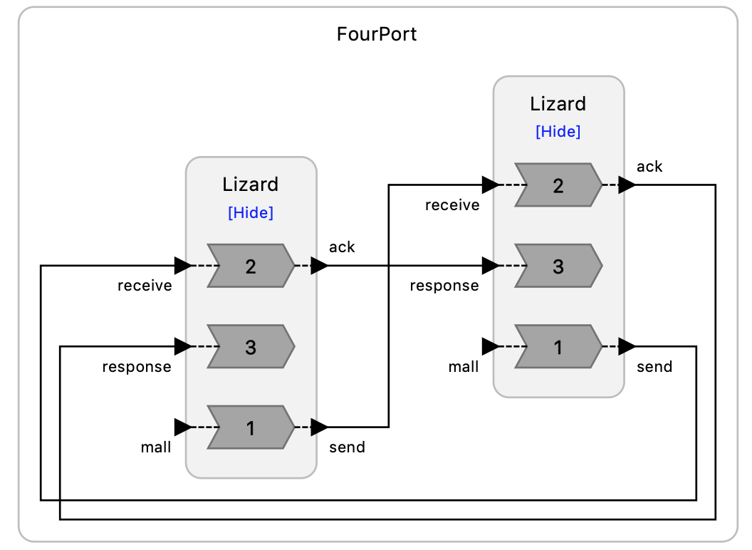 Improving Many-to-Many Reactor Communication · Issue #118 · lf-lang ...
