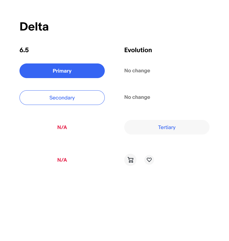 button: design system updates (EVO) · Issue #1433 · eBay/skin · GitHub