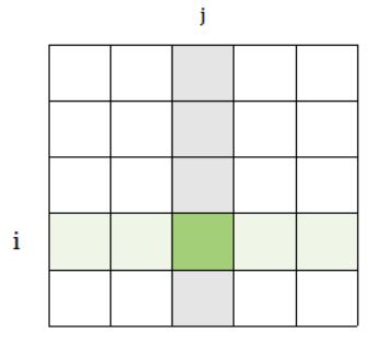 GitHub - mung9/Peak-Finding: Peak Finding Algorithm · GitHub