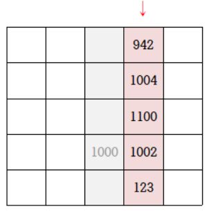 GitHub - mung9/Peak-Finding: Peak Finding Algorithm · GitHub