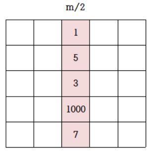 GitHub - mung9/Peak-Finding: Peak Finding Algorithm · GitHub