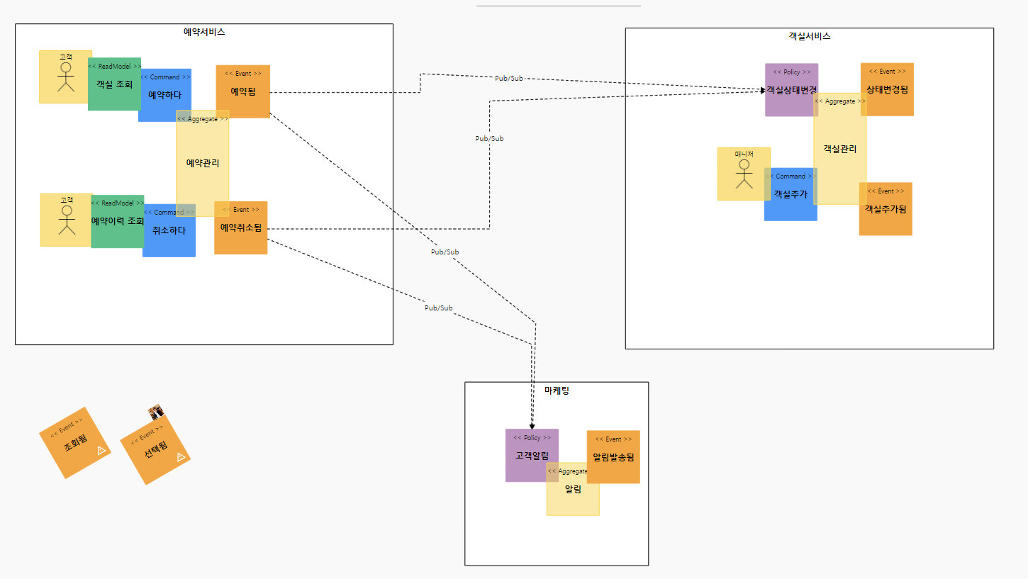 GitHub - wodonggun/Cloud