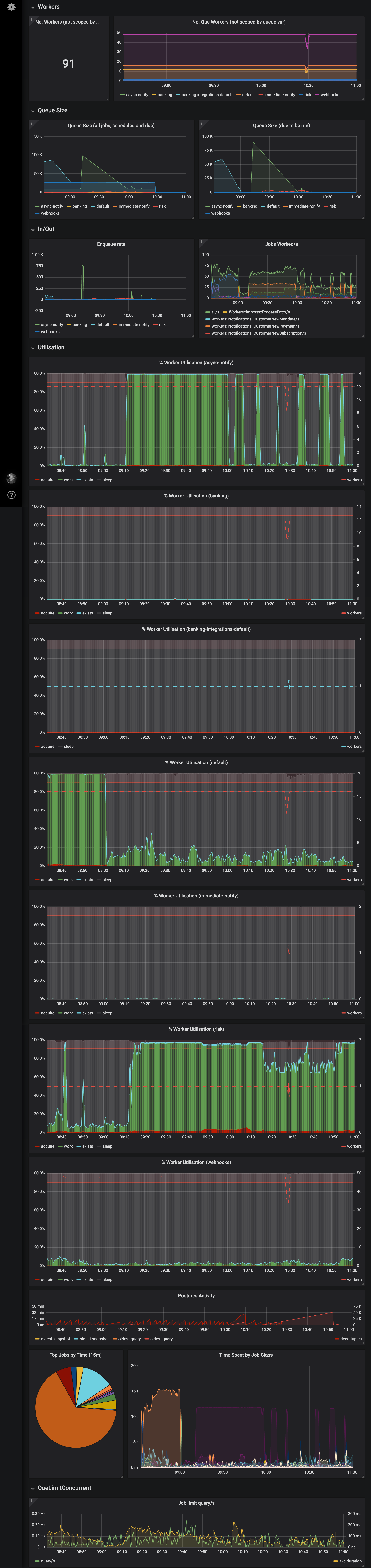 screencapture-grafana-gocardless-io-d-GyEPq1Zmz-que-2020-01-13-11_33_18