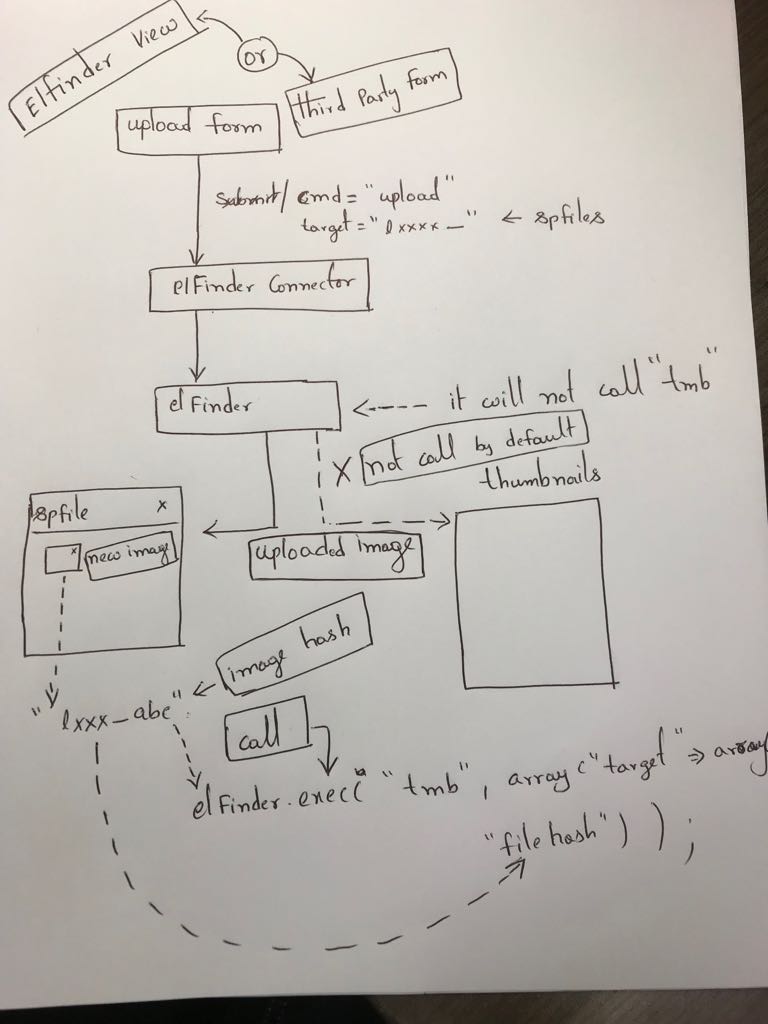 elfinderuploadimageissue