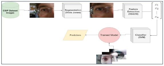 GitHub - arazzaquejawad/Human-Identification-in-non-cooperative-scenarios
