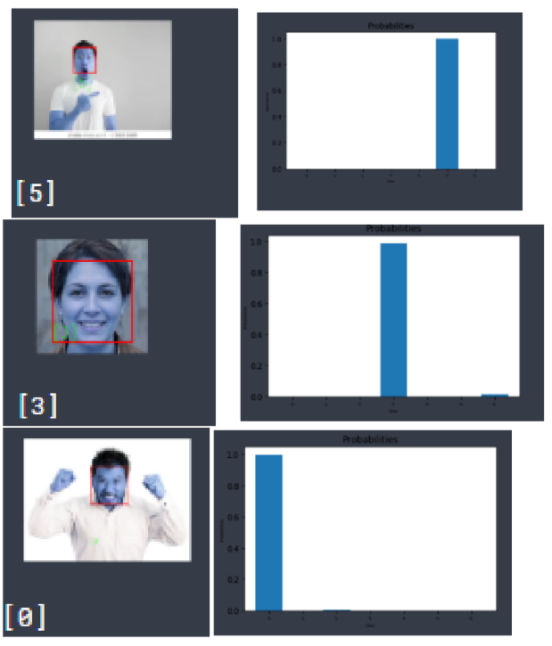 GitHub - arazzaquejawad/Emotions-Recognition: Emotions recognition by ...