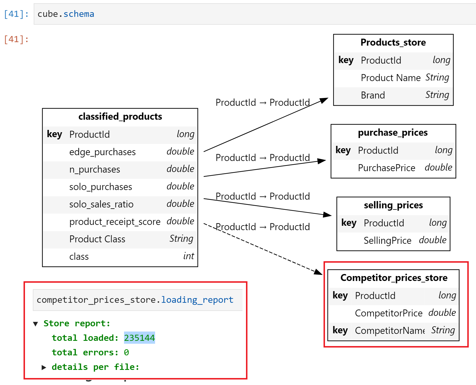 Visualization: The result exceeded the size limit · Issue #195 ...