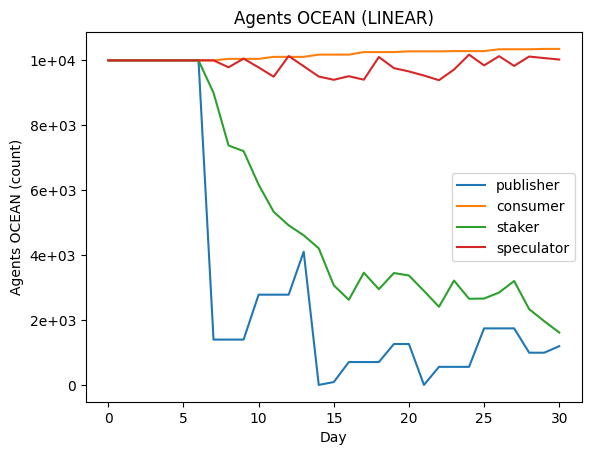 Agents_OCEAN_LINEAR