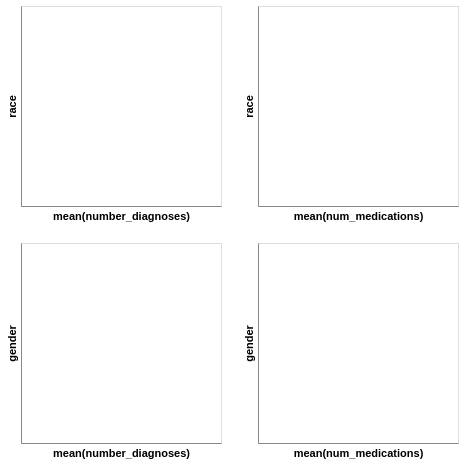 visualization (1)