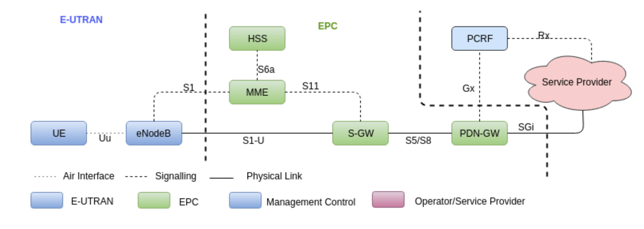 GitHub PariaHeidari/openairinterface5G