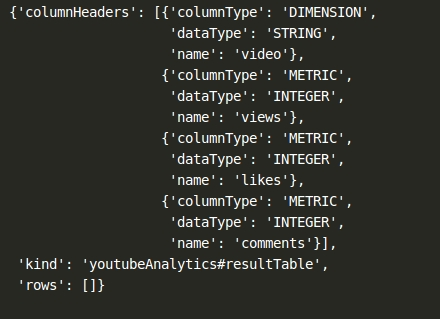 Empty rows in response from Youtube Analytics API · Issue #573 ...