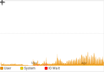 Screenshot from 2020-04-15 10-03-37