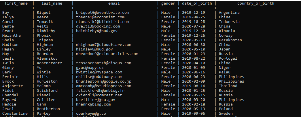 GitHub - eleus-apon/Learning_PostgreSQL: Learning SQL Database and ...