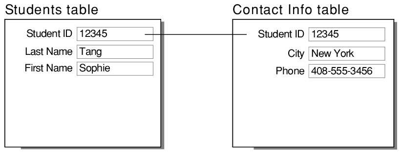 GitHub - eleus-apon/Learning_PostgreSQL: Learning SQL Database and ...
