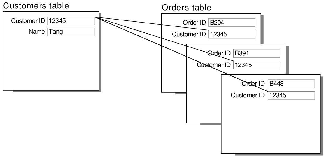GitHub - eleus-apon/Learning_PostgreSQL: Learning SQL Database and ...