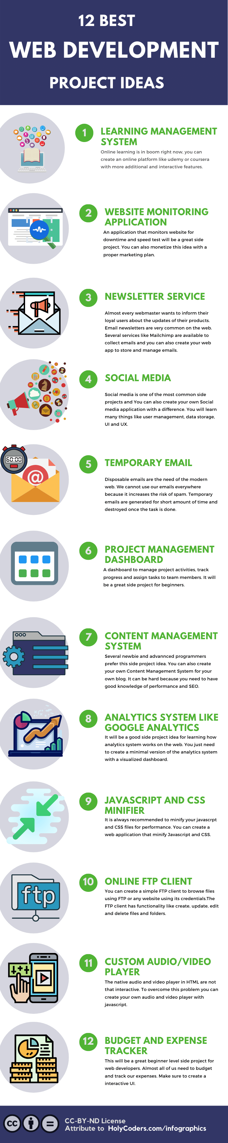Best web development side project ideas infographics