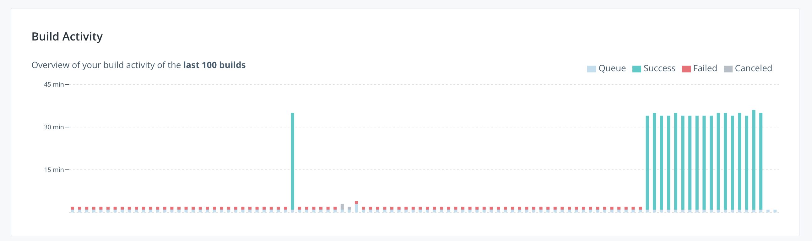 dockerhub builds failing · Issue #3532 · chatwoot/chatwoot · GitHub