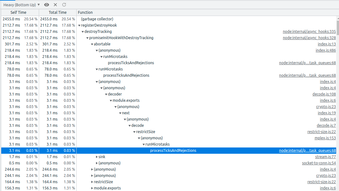 async_hooks takes 13% of total CPU time on networking heavy app · Issue ...