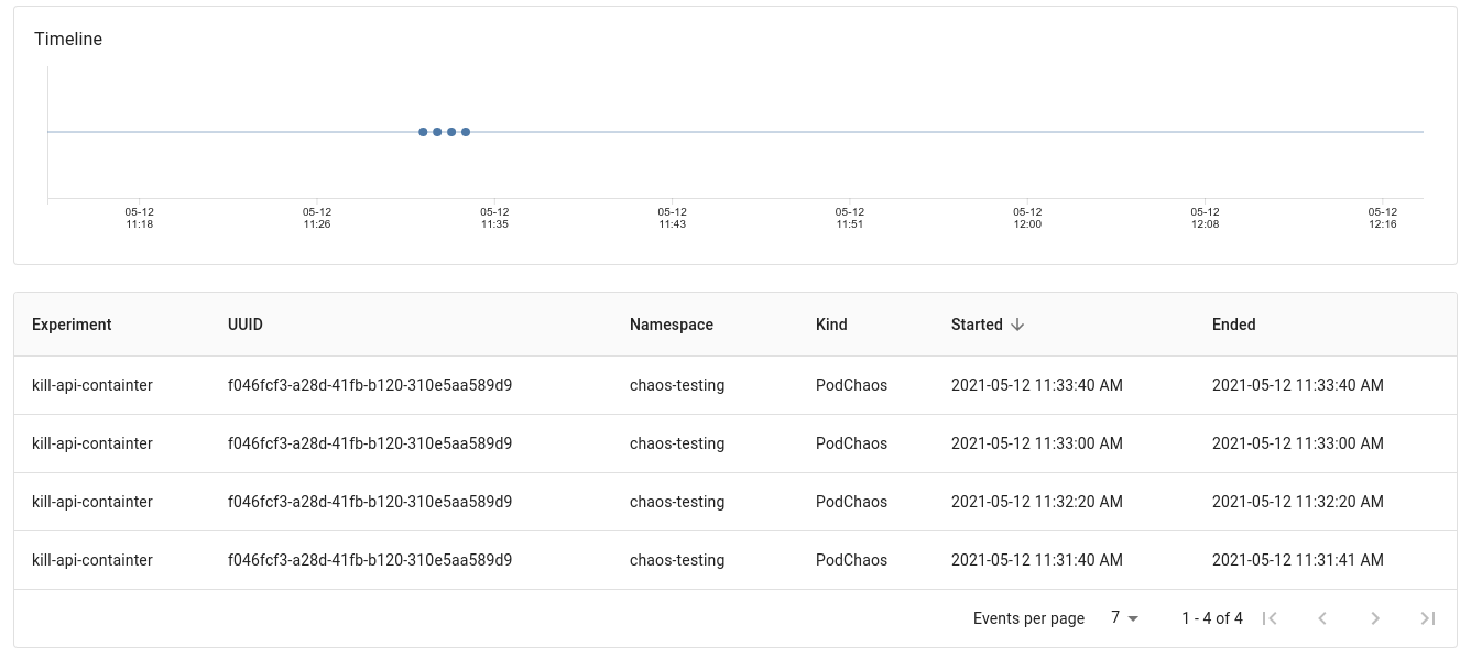 CRON stops after an error is encountered · Issue #1829 · chaos-mesh ...