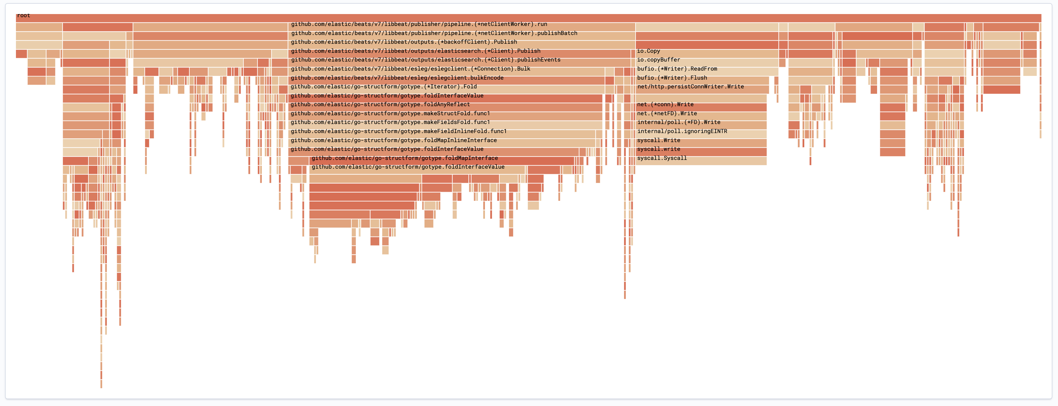 Text alignment is off for icicle/flame layouts · Issue #1027 · elastic ...