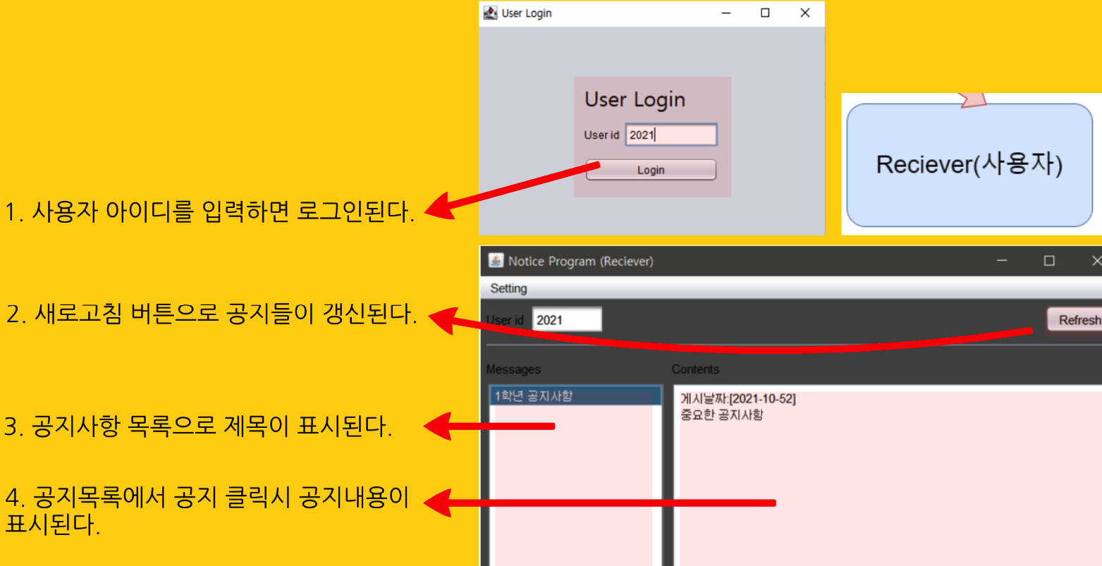 GitHub - shpusan001/NoticeProgram: Java toy project