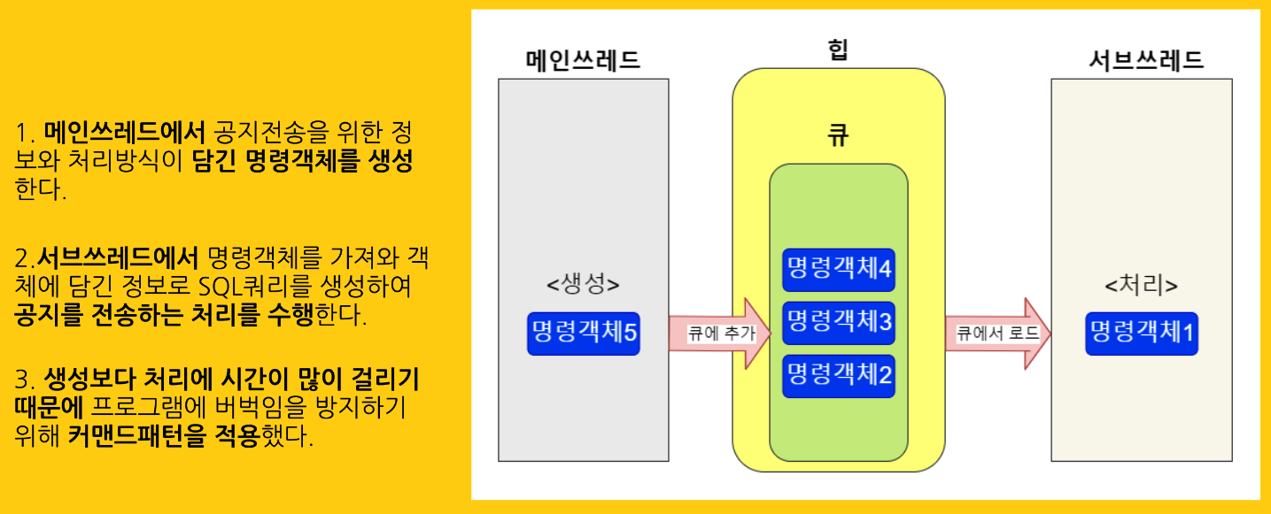 GitHub - shpusan001/NoticeProgram: Java toy project