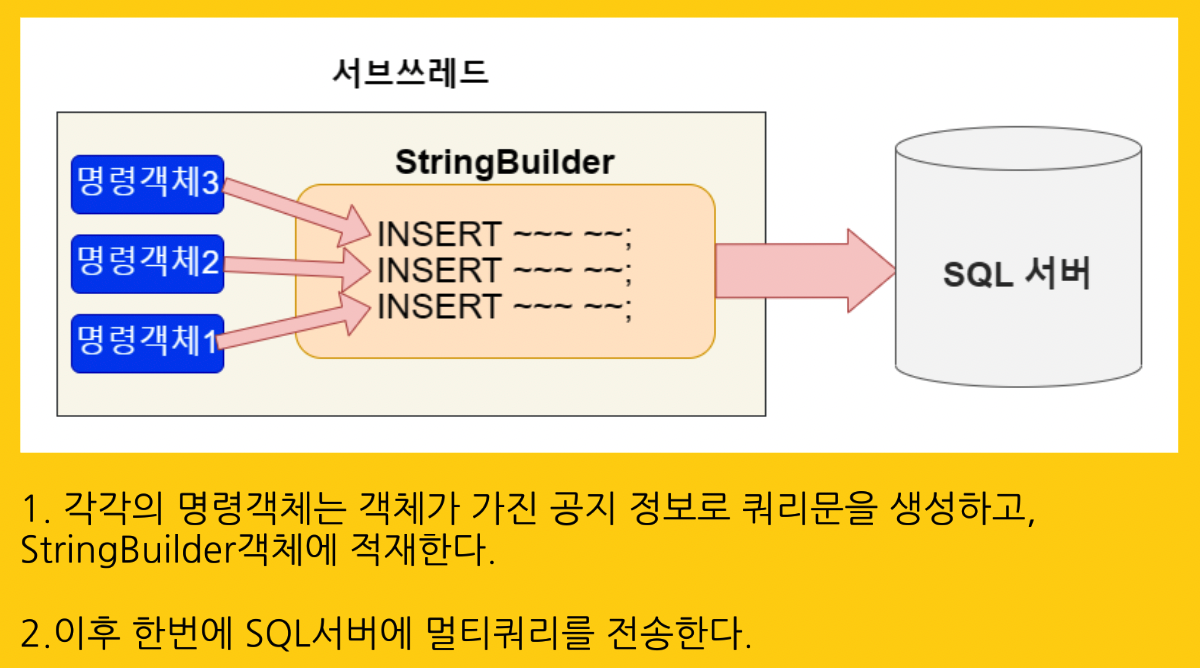 GitHub - shpusan001/NoticeProgram: Java toy project