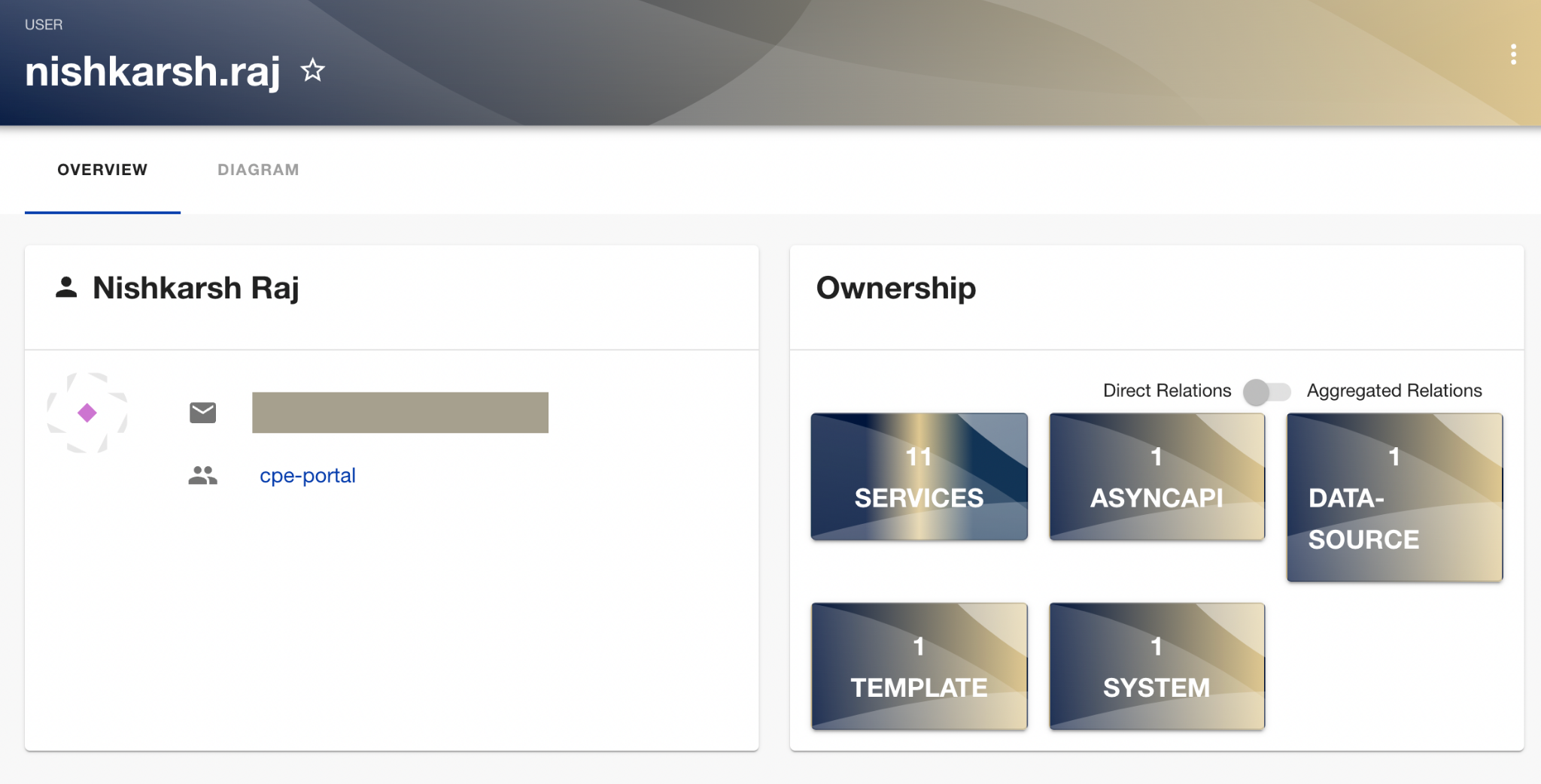 Empty Owned Section in the Catalog Entity Page · Issue #12107 ...