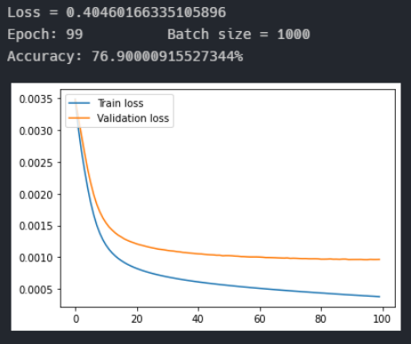 GitHub - JunoNgo/CAPTCHA-solver: Code to the final exam project of ...