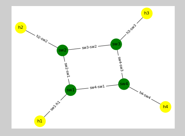 topo_example