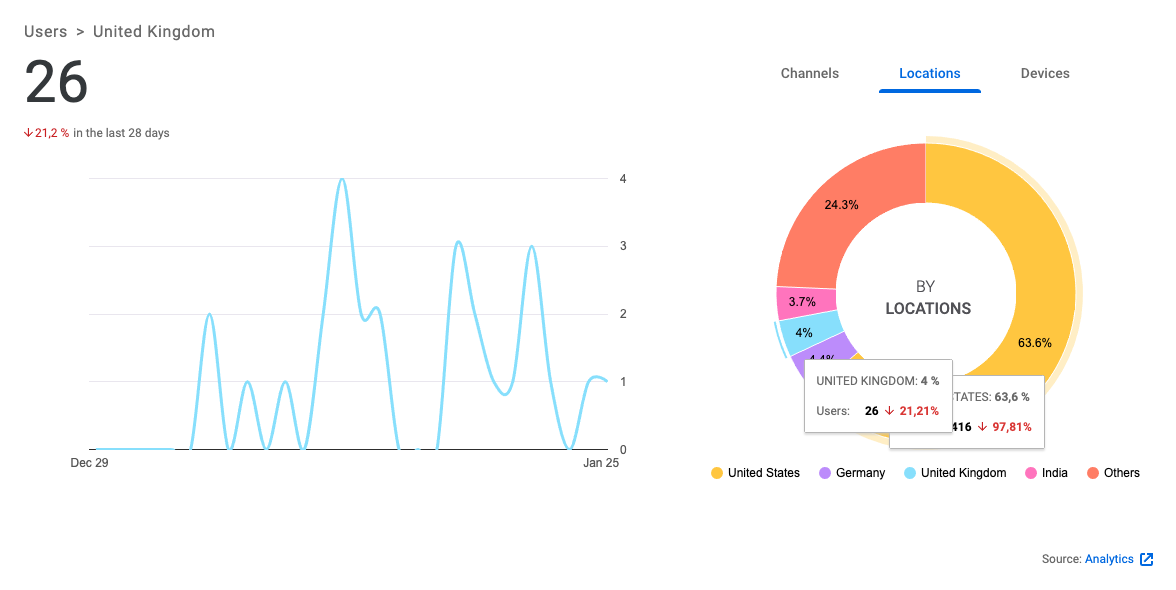 All Traffic pie chart tooltip should only be shown on hover · Issue ...