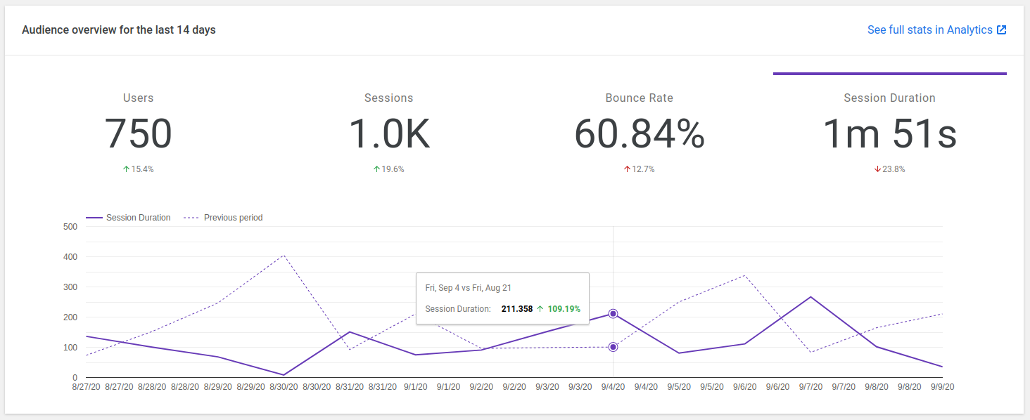 Google Session Duration Display Bounce Rate and Session Duration in Analytics graph tooltip ...