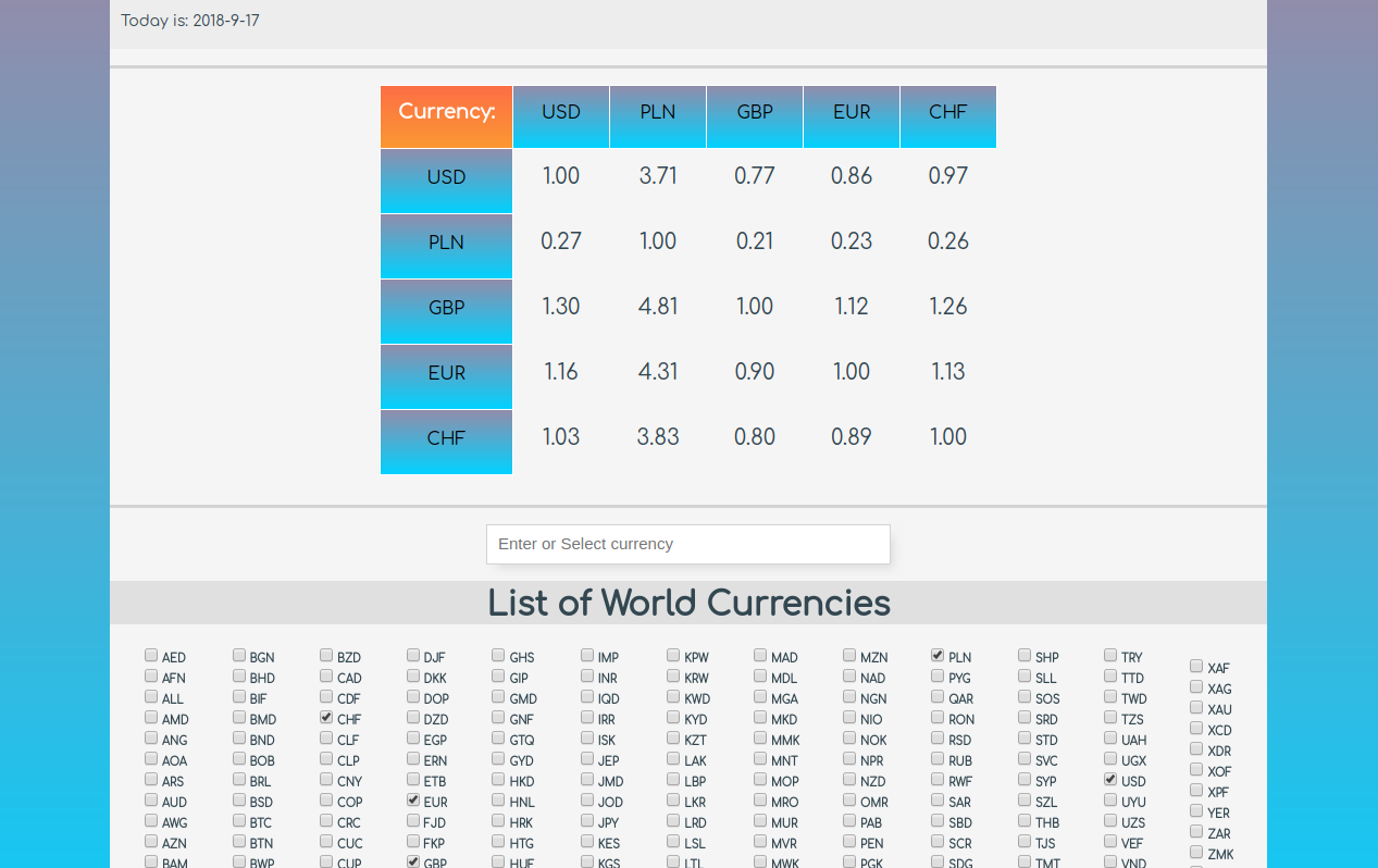 Exchange Rates Matrix GitHub - patrykw33/CurrencyExchangeMatrix: Currency Exchange Matrix is ...