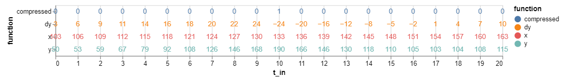 tree transform: add ability to make indented tree · Issue #3382 · vega ...